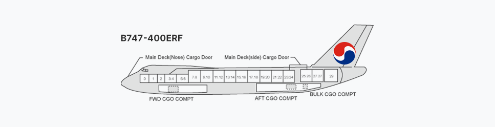 B747-400F/ERF